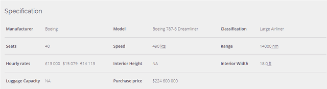 Tỷ phú Phạm Nhật Vượng chi bao nhiêu tiền để thuê nguyên chiếc Boeing 787 Dreamliner đưa kiều bào Việt Nam tại Ukraine về nước giữa dịch Covid-19? - Ảnh 3.