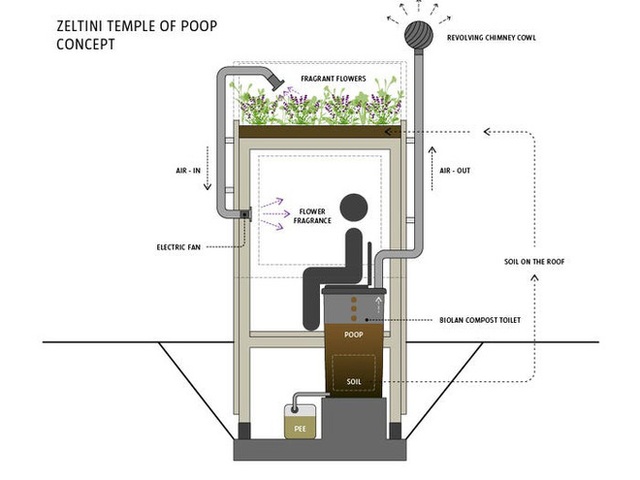 Nhà vệ sinh giá 3.300 USD: Dùng phân để trồng hoa trên mái, sau đó dẫn mùi hương hoa vào cho người đang ngồi bên trong ngửi - Ảnh 2.