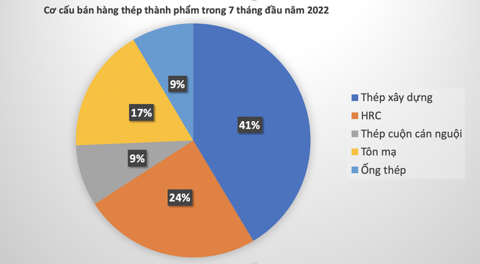 anh-chup-man-hinh-2022-08-30-luc-105552-