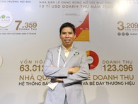 Từ chuyện “dĩa trái cây miễn phí" của ông Nguyễn Đức Tài đến cách ứng biến của những DN lớn nhất trong một thế giới đổi thay Từ chuyện “dĩa trái cây miễn phí" của ông Nguyễn Đức Tài đến cách ứng biến của những DN lớn nhất trong một thế giới đổi thay