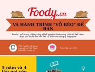 Foody và hành trình “vỗ béo” để bán Foody và hành trình “vỗ béo” để bán