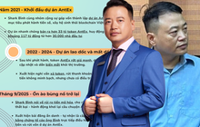 Timeline chi tiết vụ bắt Shark Nguyễn Hoà Bình cùng 9 đồng phạm