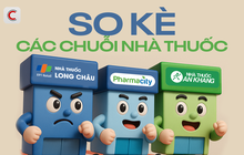 Cục diện thị trường chuỗi nhà thuốc: An Khang không còn hiện diện ở Hà Nội