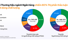 Cuộc đua phủ sóng MXH của ngành ngân hàng trong quý 2/2025: Chỉ 1 ông lớn Big 4 lọt top 5, Techcombank về nhì, hạng nhất gây bất ngờ