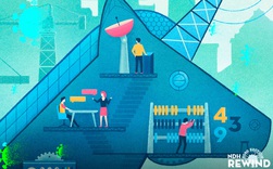 Thành bại của startup Việt năm 2020
