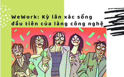 Tình trạng của WeWork đã trở nên thảm hại chưa từng có: Định giá giảm xuống chỉ còn 8 tỷ USD, hoãn đuổi việc hàng nghìn nhân viên vì không có tiền bồi thường hợp đồng! Tình trạng của WeWork đã trở nên thảm hại chưa từng có: Định giá giảm xuống chỉ còn 8 tỷ USD, hoãn đuổi việc hàng nghìn nhân viên vì không có tiền bồi thường hợp đồng!