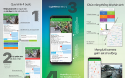Người dân ngồi nhà vẫn gặp chính quyền qua App đô thị thông minh Người dân ngồi nhà vẫn gặp chính quyền qua App đô thị thông minh
