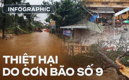 Infographic: Những con số thiệt hại đầy thương tâm tại miền Trung sau khi bão số 9 đổ bộ