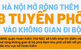 Hà Nội mở rộng 8 tuyến phố đi bộ như thế nào?