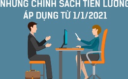 INFOGRAPHIC: Những chính sách tiền lương áp dụng từ 1/1/2021