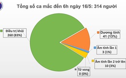 Việt Nam có thêm 1 ca mắc Covid-19 là người trở về từ Moscow