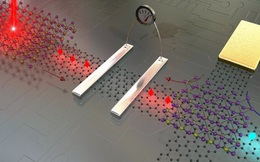 Graphene và các loại vật liệu 2-D có thể biến “định luật Moore” thành quá khứ