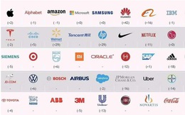 Top 50 công ty sáng tạo nhất thế giới: Apple tiếp tục giữ "ngôi vương", Huawei nhảy vọt 42 bậc