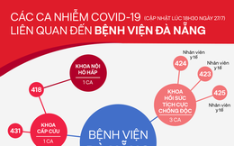 Infographic: Toàn cảnh 12 ca nhiễm Covid-19 liên quan đến Bệnh viện Đà Nẵng