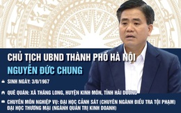 Quá trình công tác của Chủ tịch TP Hà Nội Nguyễn Đức Chung
