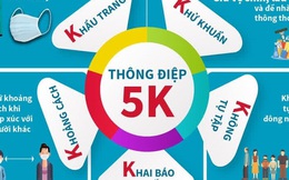 Thần tốc thực hiện KHẨU HIỆU 5K vì 'nếu thực hiện 5K sẽ không còn nguy hiểm'