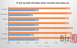 Giá USD tiếp tục tăng mạnh trên thị trường tự do