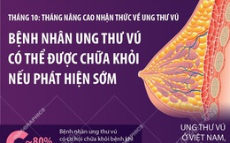 Bệnh nhân ung thư vú có thể được chữa khỏi nếu phát hiện sớm