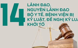 Bà Nguyễn Thị Kim Tiến và 13 lãnh đạo, cựu lãnh đạo ngành Y bị đề nghị kỷ luật, khởi tố