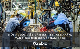 Mỗi người Việt làm ra 7.398 USD/năm, tăng 500 USD so với năm 2020