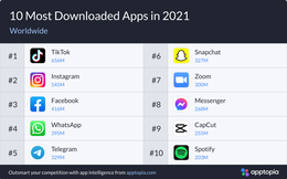 Top ứng dụng, game tải nhiều nhất năm 2021