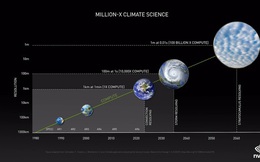 NVIDIA đang xây dựng "anh em song sinh" kỹ thuật số của Trái Đất để chống lại biến đổi khí hậu