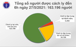 Sáng 27-5, thêm 25 ca mắc Covid-19, có 23 ca ở khu công nghiệp Bắc Giang