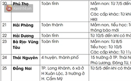 Nữ sinh lớp 10 dương tính với COVID-19, nhà trường tạm dừng dạy học