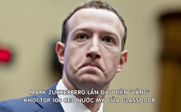 Nhân viên mất lòng tin, Mark Zuckerberg lần đầu không lọt top 100 CEO nước Mỹ