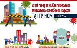 Chỉ thị 10 của TP HCM quy định những gì mà người dân cần phải biết?