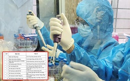 Danh sách 180 bệnh viện, phòng khám ngoài công lập người dân có thể đến xét nghiệm SARS-CoV-2 tại Hà Nội