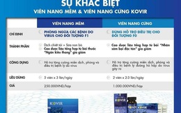 TGĐ Sao Thái Dương nói về "thuốc hỗ trợ điều trị Covid-19" giá 1 triệu đồng/hộp ở văn bản vừa bị Bộ Y tế thu hồi