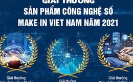 Thời gian gửi hồ sơ tham gia giải thưởng 'Sản phẩm Công nghệ số Make in Viet Nam' 2021 được gia hạn hết ngày 10/10/2021