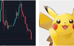 Bitcoin đối mặt tuần tồi tệ nhất trong 8 tháng, xuất hiện 'mẫu hình Pikachu'?