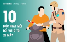 Bất ngờ về mức phạt tiền tăng rất 'sốc' với 10 hành vi vi phạm giao thông