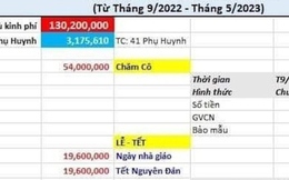 Lớp học ở TP.HCM dự chi 3 triệu đồng/tháng "chăm cô": Phòng GD&ĐT quận lên tiếng