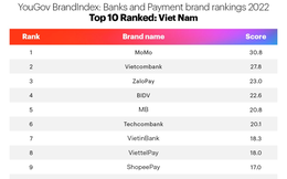 MoMo và Vietcombank dẫn đầu top thương hiệu ngân hàng và giải pháp thanh toán được cân nhắc nhiều nhất Việt Nam