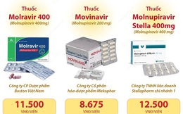 [INFOGRAPHIC] Sử dụng thuốc Molnupiravir thế nào để an toàn và hiệu quả?