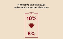 Tác dụng của giảm thuế VAT còn 8%: Uniqlo, Muji, Grab… đồng loạt thông báo giảm giá, Highlands Coffee đợi mãi chưa thấy động thái gì!