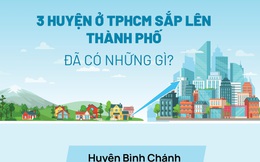 [Infographics] Chi tiết 3 huyện ở TPHCM sắp lên thành phố