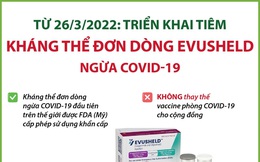 Kháng thể đơn dòng Evusheld ngừa COVID-19 sẽ chính thức được triển khai tiêm cho người dân từ ngày 26/3/2022