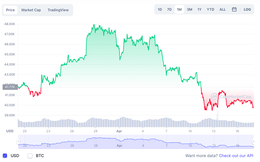 Kịch bản nào cho Bitcoin thời gian tới?