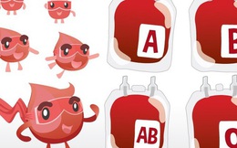 Nhóm máu liên quan gì tới bệnh tật: B khỏe mạnh hơn các nhóm khác nhưng dễ bị kết hạch, còn A, O, AB thì đặc biệt lưu ý bệnh sau