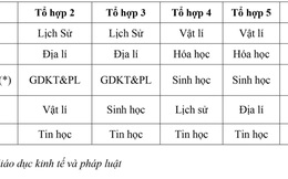 Một trường nổi tiếng ở Tp.HCM dừng tuyển lớp 10 chuyên