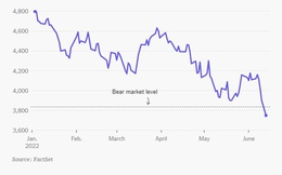 Thị trường giá xuống thường kéo dài bao lâu?