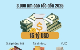 15 tuyến cao tốc sắp triển khai trên cả nước giúp nâng tầm 'bộ mặt' giao thông Việt Nam