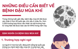 [Infographic] Những điều cần biết về bệnh đậu mùa khỉ