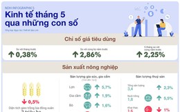 Kinh tế 5 tháng qua những con số