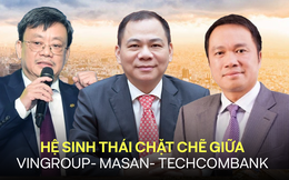 Giải mã chiến lược hợp tác của Techcombank với các đối tác lớn như Vingroup, Masan: Tận dụng hệ sinh thái toàn diện, giảm thiểu rủi ro tín dụng