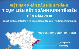 [INFOGRAPHIC] Việt Nam phấn đấu hình thành 7 cụm liên kết ngành kinh tế biển đến năm 2030